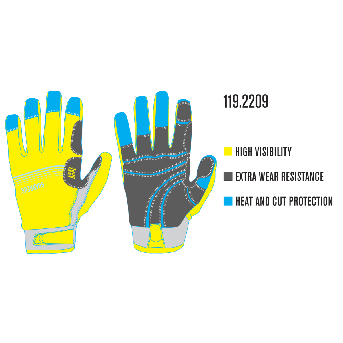 Rękawice taktyczne ratownicze, 6 par